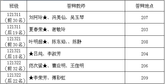 2017屆畢業(yè)生畢業(yè)論文答辯的通知