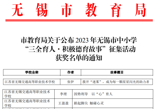 喜報！——汽車工程學院班主任在2023年無錫市“三全育人?積極德育故事” 征集活動中榮獲佳績